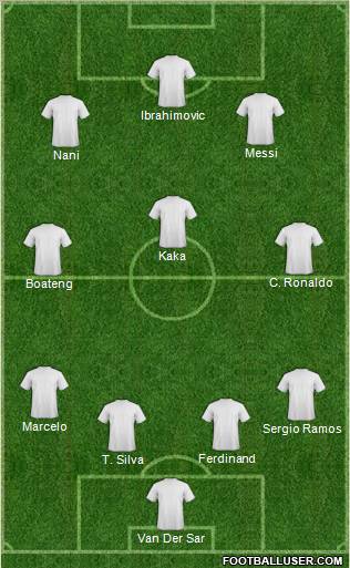 Dream Team Formation 2011