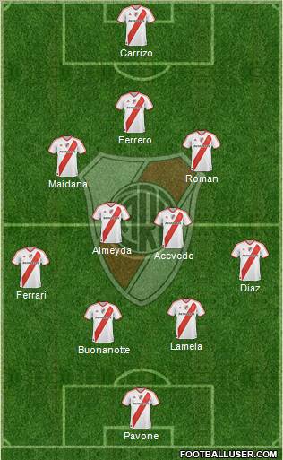 River Plate Formation 2011