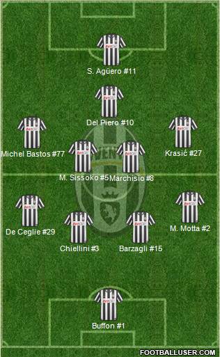 Juventus Formation 2011