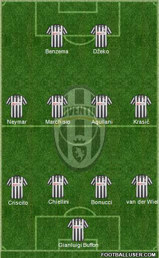 Juventus Formation 2011