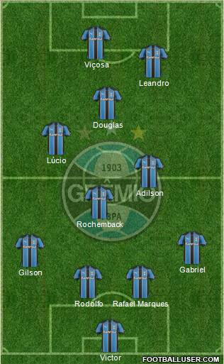 Grêmio FBPA football formation