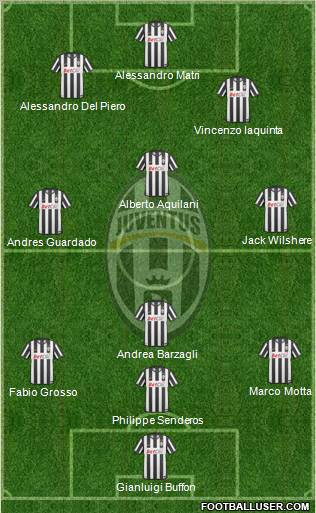 Juventus Formation 2011