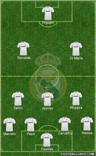 Real Madrid C.F. Formation 2011
