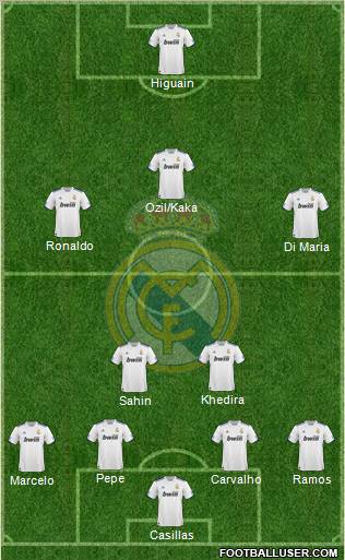 Real Madrid C.F. Formation 2011