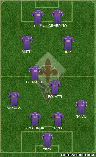 Fiorentina Formation 2011