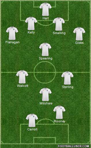 England Formation 2011