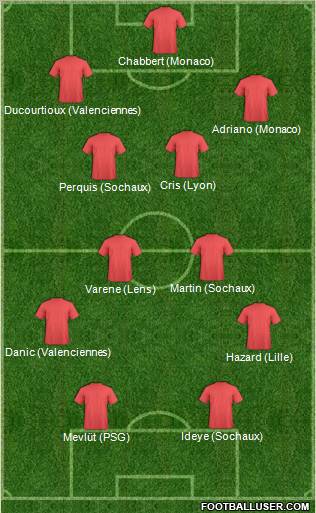 Dream Team Formation 2011