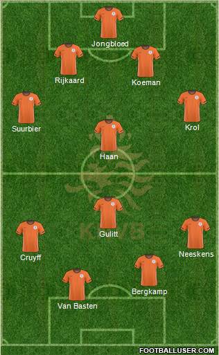 Holland Formation 2011