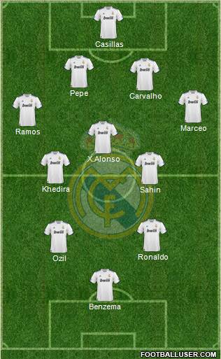 Real Madrid C.F. Formation 2011