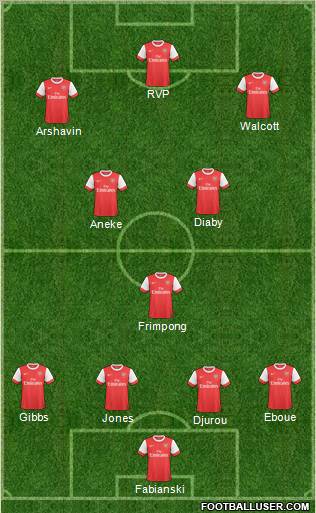 Arsenal Formation 2011
