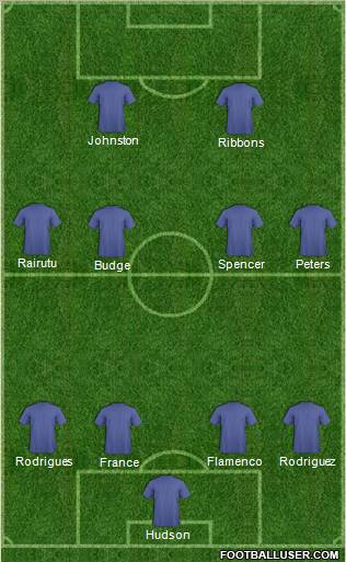 Dream Team Formation 2011