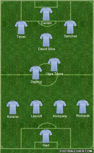 Manchester City Formation 2011