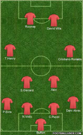 Manchester United Formation 2011