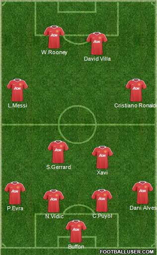 Manchester United Formation 2011