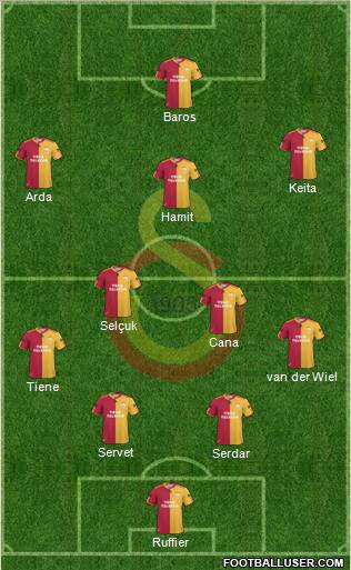 Galatasaray SK Formation 2011