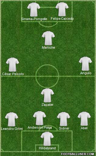 Dream Team Formation 2011