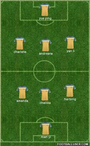 Australia Formation 2011