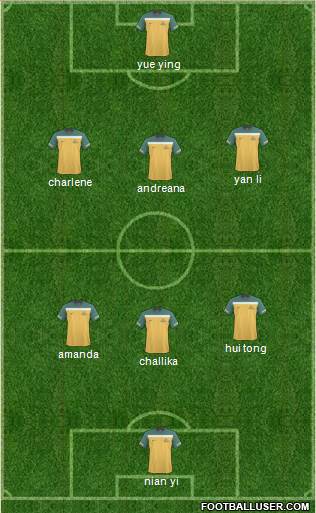 Australia football formation