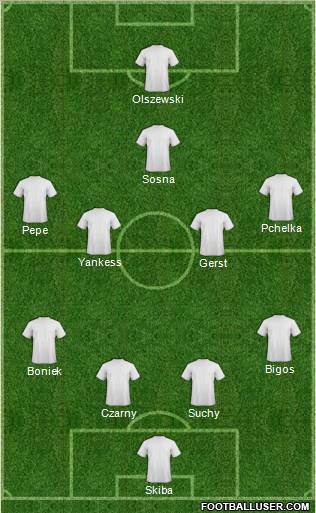 Champions League Team Formation 2011