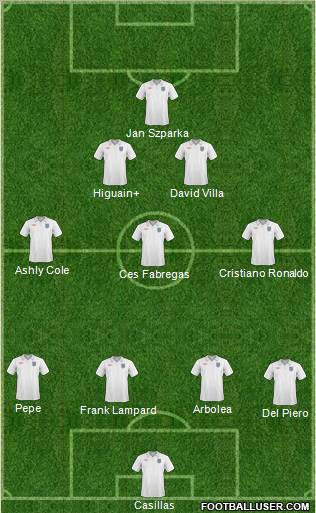 England Formation 2011