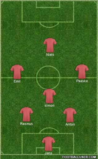 Dream Team Formation 2011
