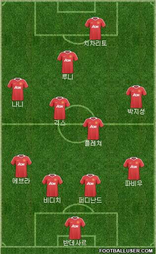 Manchester United Formation 2011