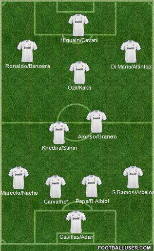 R. Madrid Castilla Formation 2011