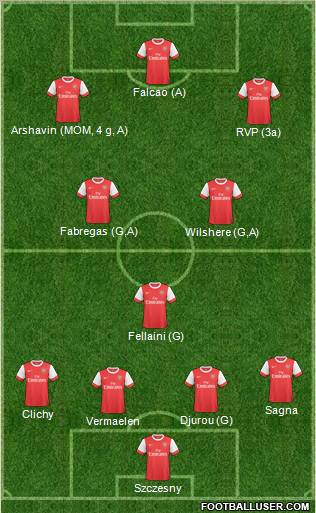 Arsenal Formation 2011