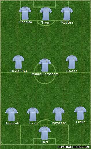 Manchester City Formation 2011