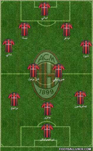 A.C. Milan Formation 2011
