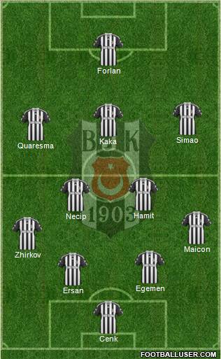Besiktas JK Formation 2011