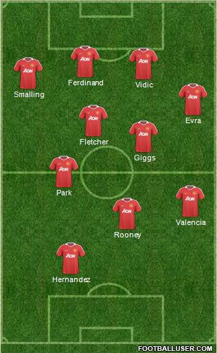 Manchester United Formation 2011