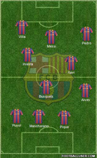 F.C. Barcelona Formation 2011