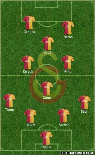 Galatasaray SK Formation 2011