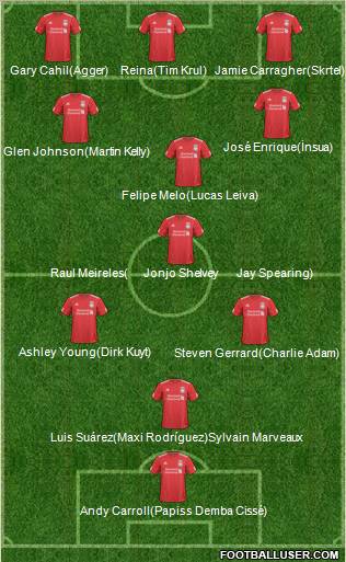 Liverpool Formation 2011