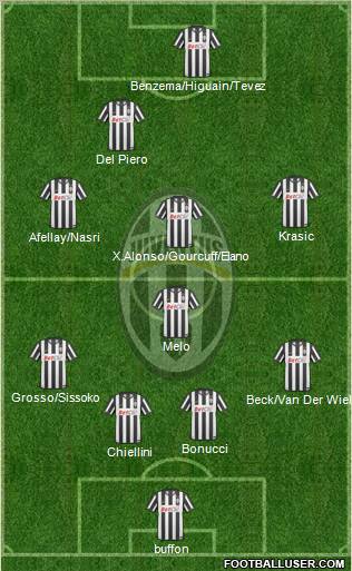 Juventus Formation 2011