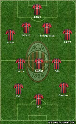 A.C. Milan Formation 2011