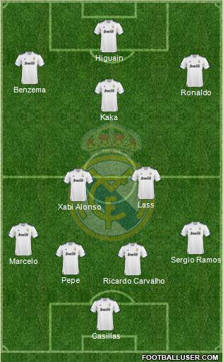 Real Madrid C.F. Formation 2011
