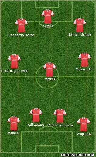 Arsenal Formation 2011