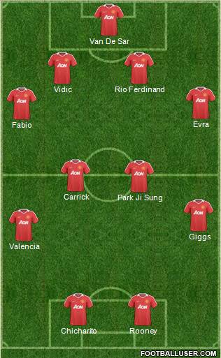 Manchester United Formation 2011