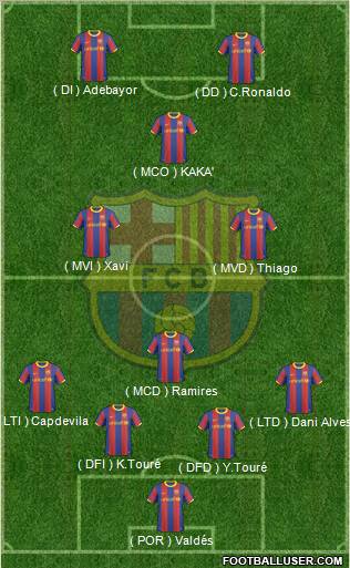 F.C. Barcelona Formation 2011