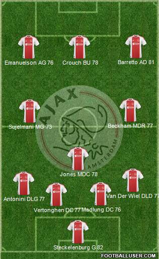 AFC Ajax Formation 2011
