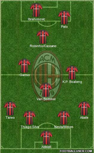 A.C. Milan Formation 2011