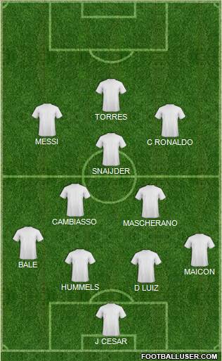 Dream Team Formation 2011
