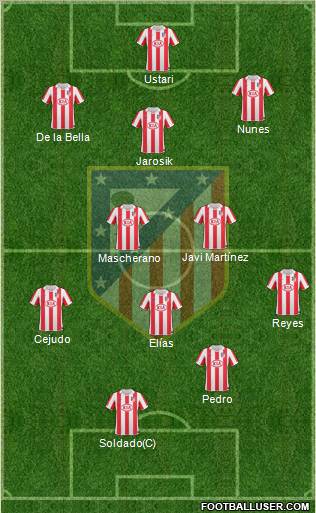 C. Atlético Madrid S.A.D. Formation 2011