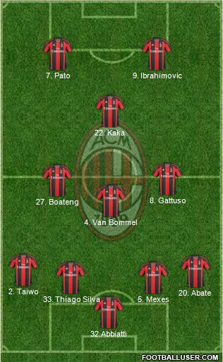 A.C. Milan Formation 2011