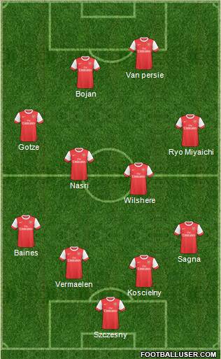 Arsenal Formation 2011