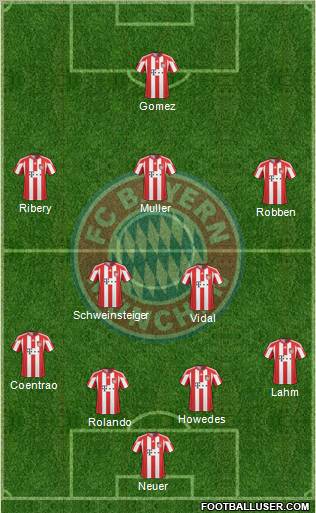 FC Bayern München Formation 2011