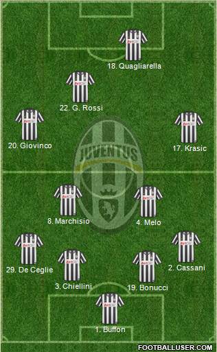 Juventus Formation 2011