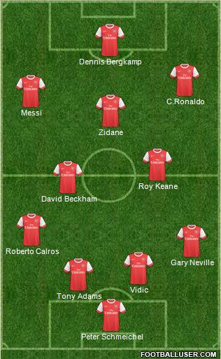 Arsenal Formation 2011
